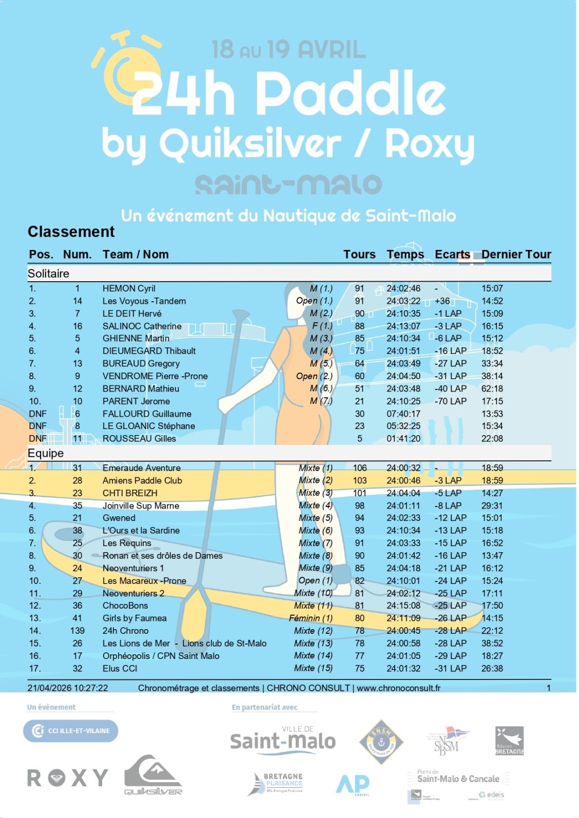 Classement General