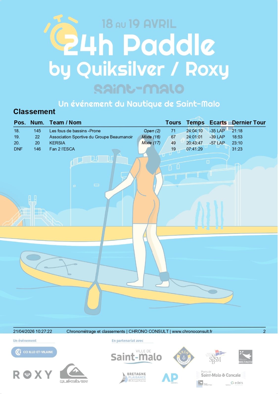 Classement General