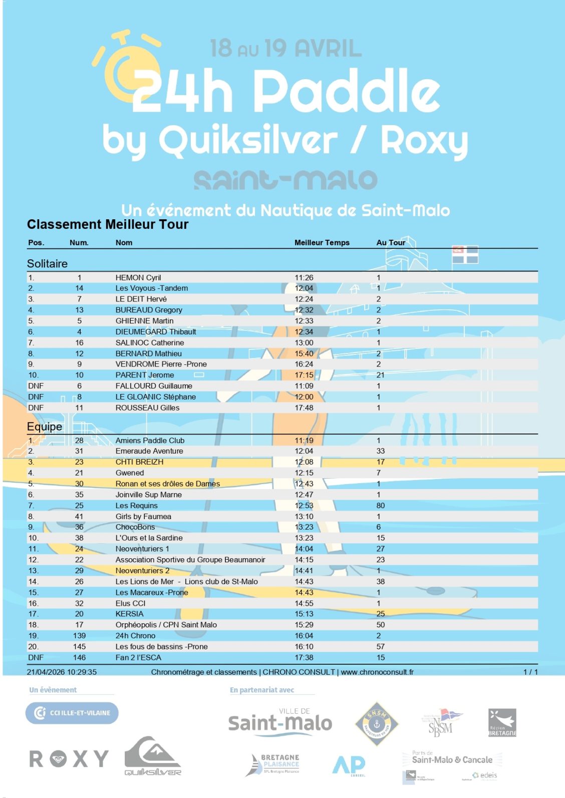 Classement Meilleur tour